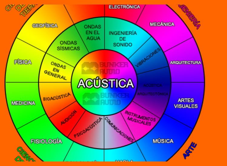 2. Acústica y escalas: decodificando la matemática del sonido ancestral