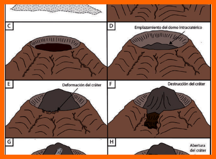 2. Estratigrafía y Control de Capas en Suelos Volcánicos