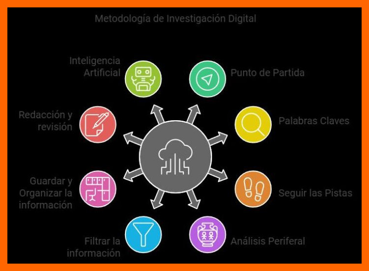 2. Estudios de Trazas de Uso: Descifrando la Función en la Vida Cotidiana