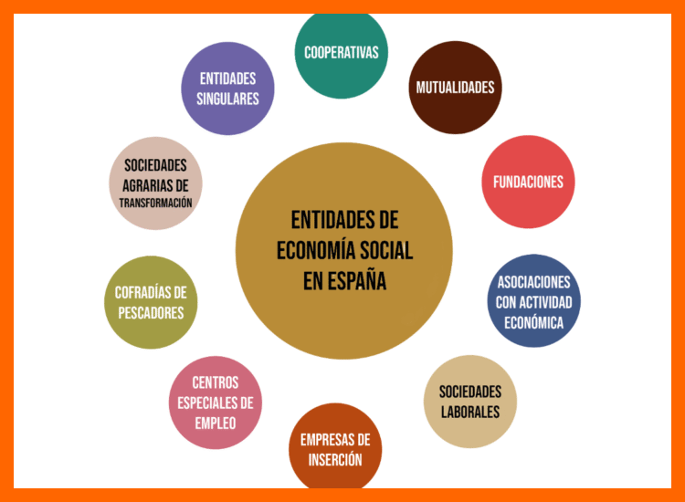 2. Participación Activa de las Comunidades Locales