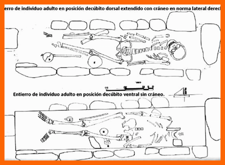 3. Análisis de los Contextos Funerarios: Tipología y Asociaciones