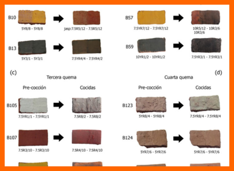 4. Arqueometría de Pigmentos y Engobes: La Química del Color y el Simbolismo