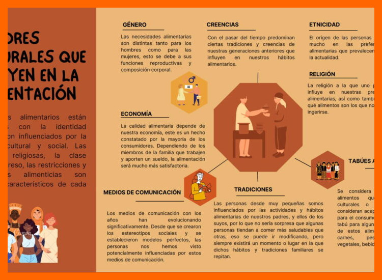 4. Dieta, economía y prácticas culturales reveladas