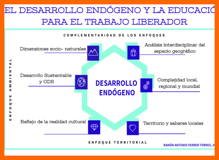 4. Educación endógena y creación de capital social