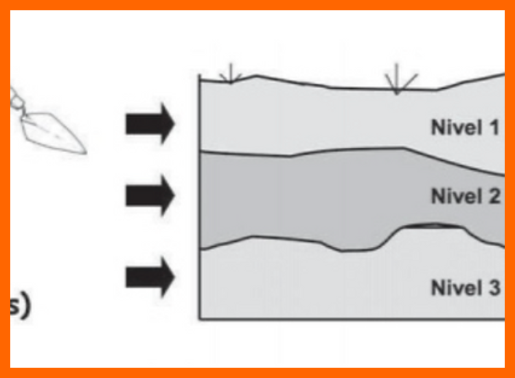 4. Estratigrafía y cronología: ordenando el tiempo en el vertedero