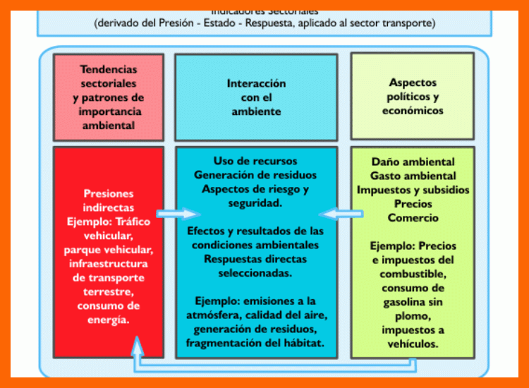 5. Indicadores sociales y económicos en los residuos