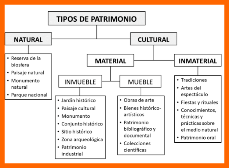¿Cuál es la diferencia conceptual entre el patrimonio cultural inmaterial y el material, y cómo se complementan en la puesta en valor del Qhapaq Ñan?