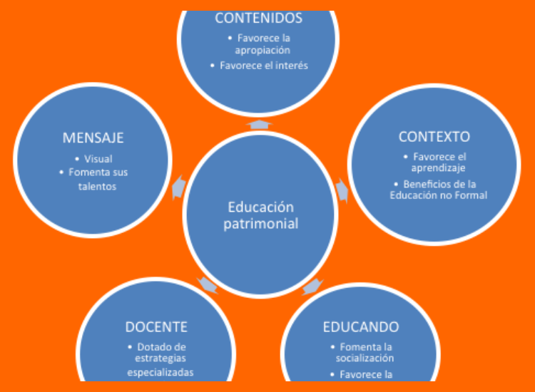 La hipótesis de intercambio y difusión cultural