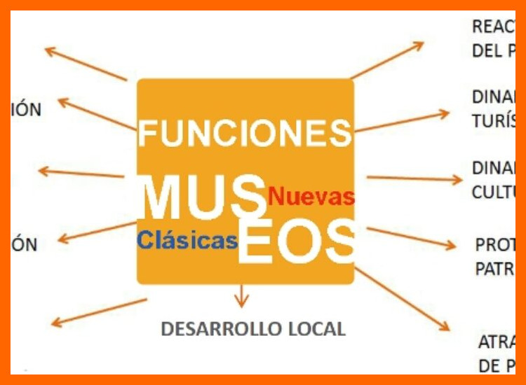 ¿Qué funciones específicas de investigación científica y custodia especializada distingue a un museo de sitio de otras instituciones museísticas?