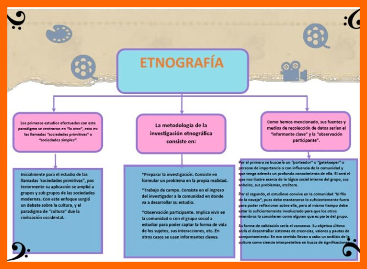 ¿Qué metodologías de investigación interdisciplinaria (ej. arqueoastronomía, etnografía comparada) se emplean para estudiar la posible función calendárica de estos grabados rupestres?